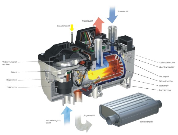 Schnittbild_Hydronic_II_Commercial500